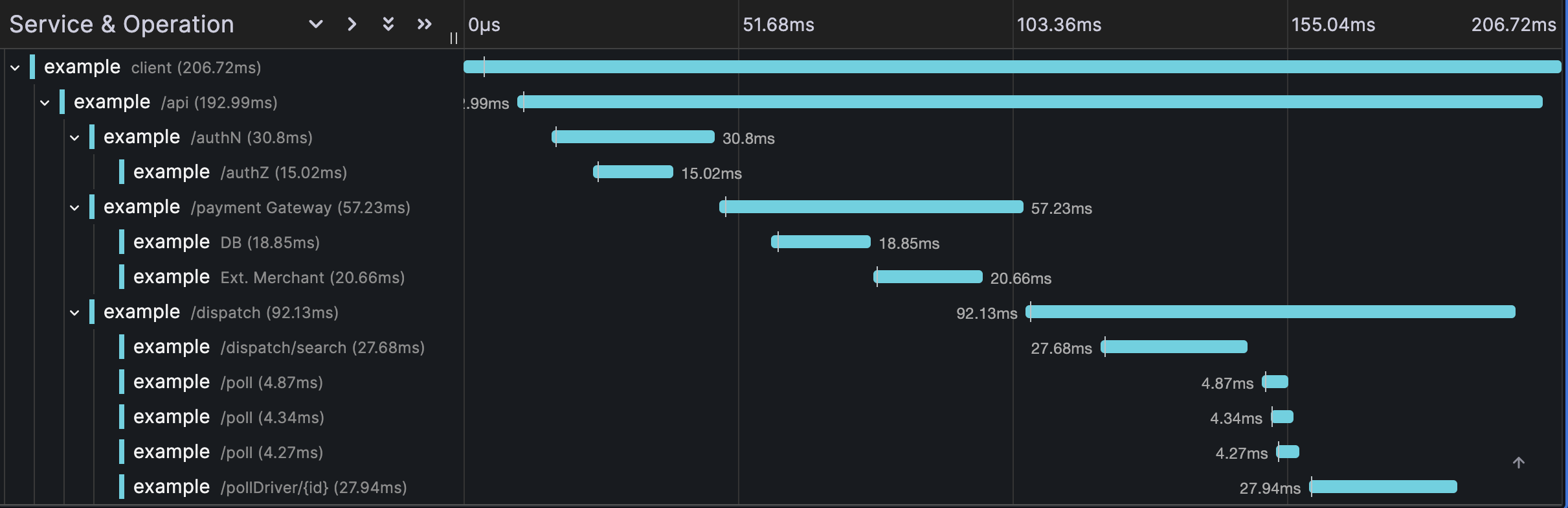 Traces in Grafana Tempo